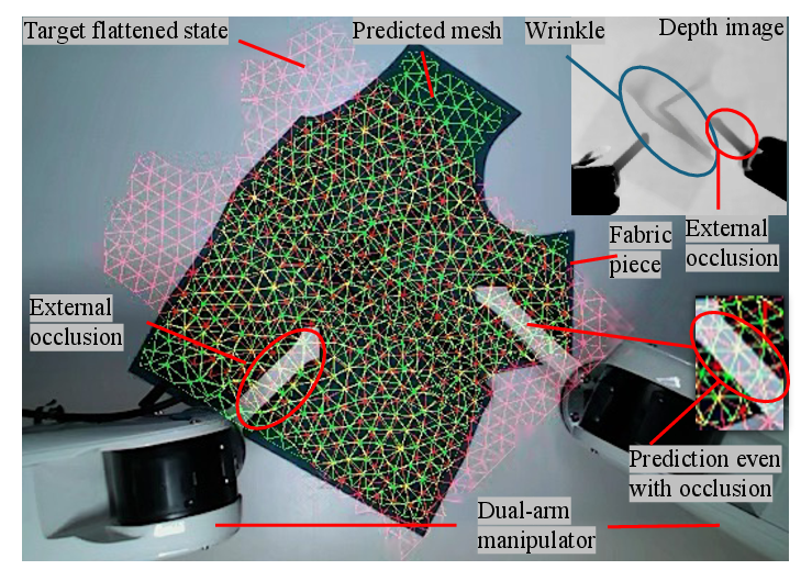 RTFF task overview with predicted and target meshes