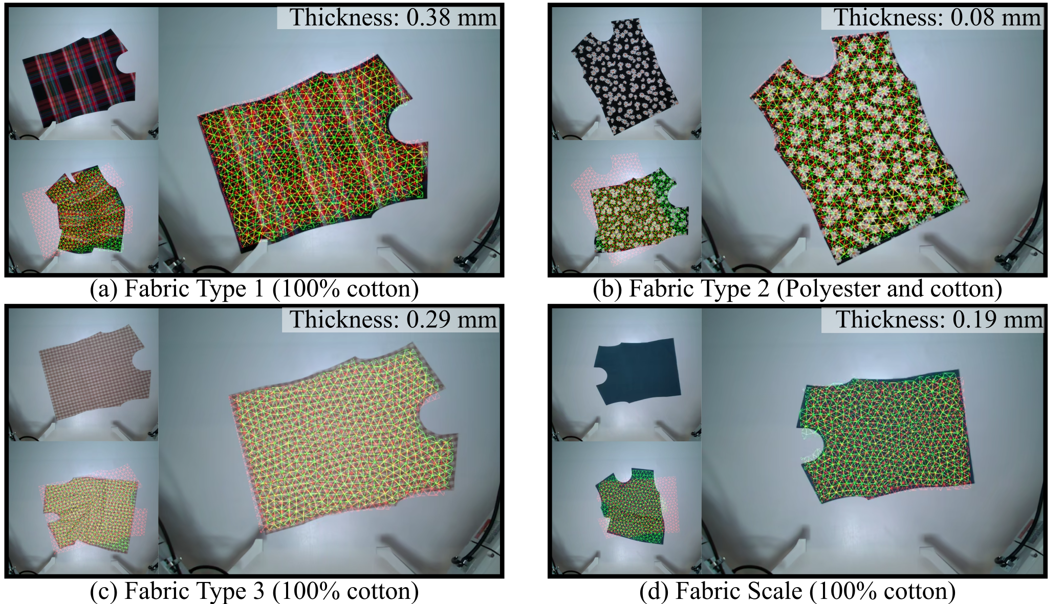 Generalization across fabric types and scales
