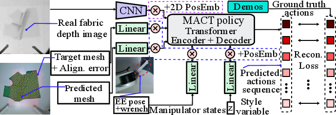 MACT policy architecture